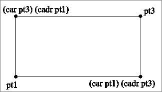 list manipulation in cadopia